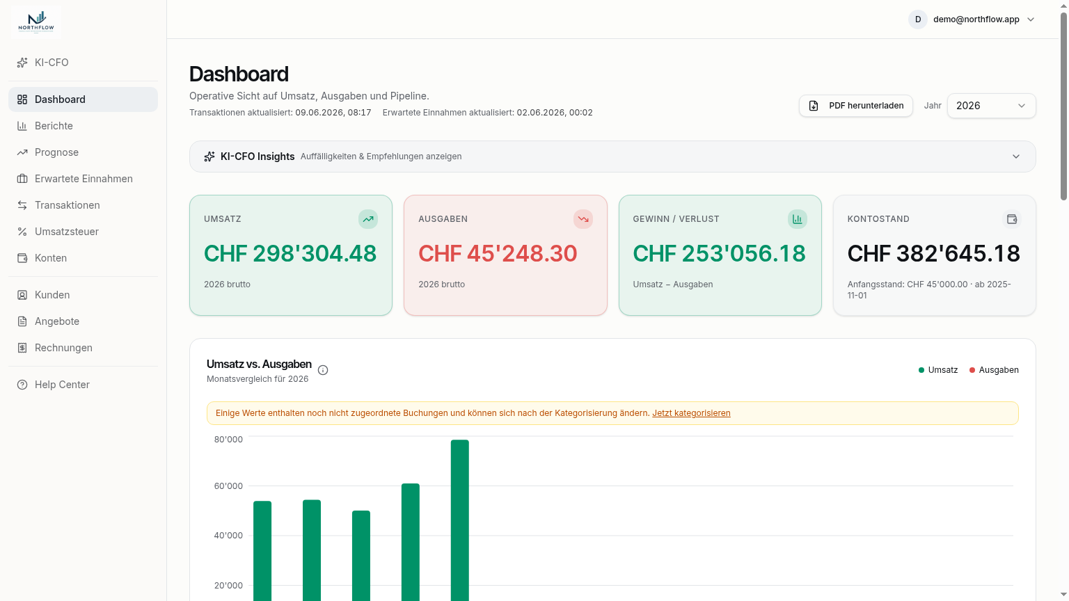 Northflow Dashboard mit Umsatz, Ausgaben und Cashflow